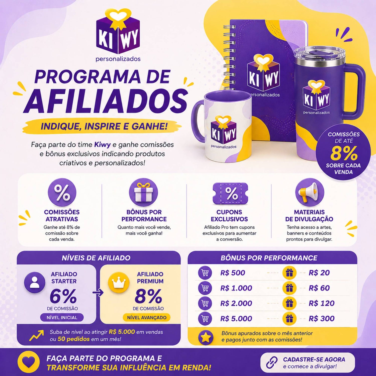 Afiliados Kiwy