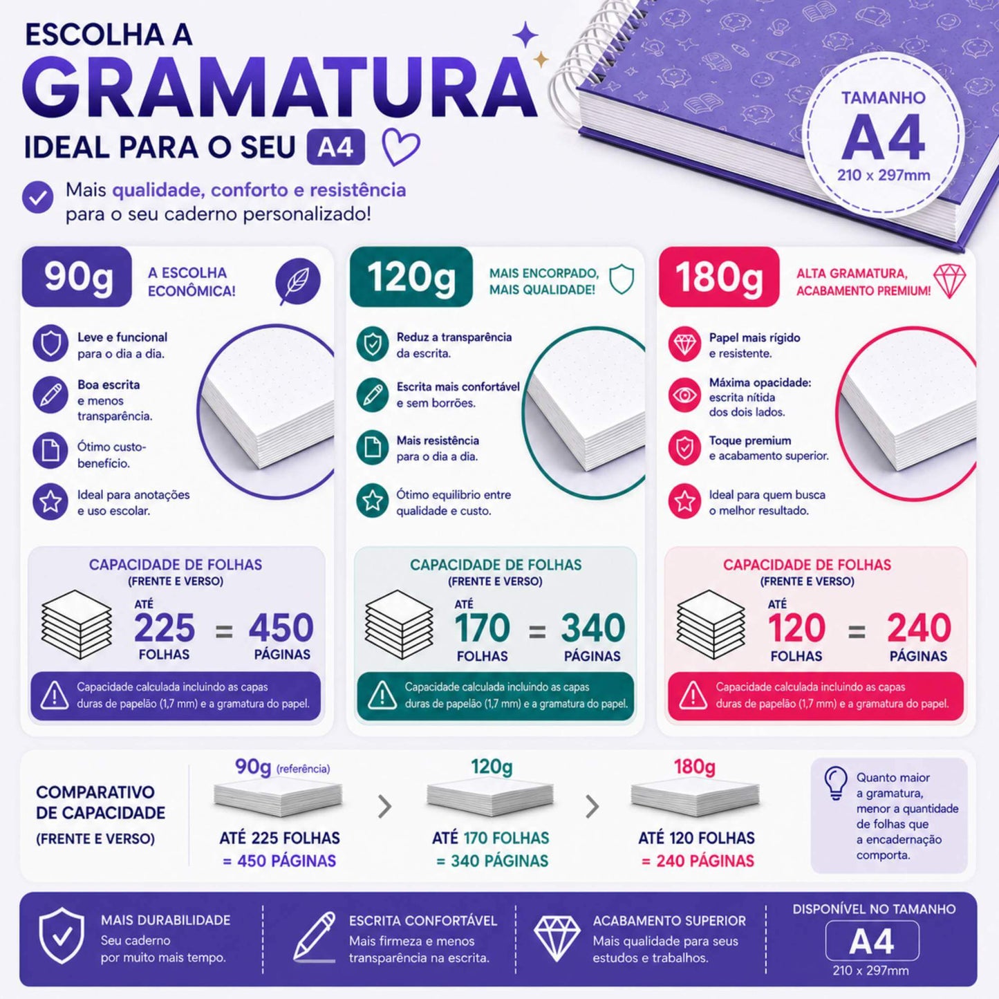 Aumentar  Gramatura do Papel A4 (90g, 120g ou 180g)