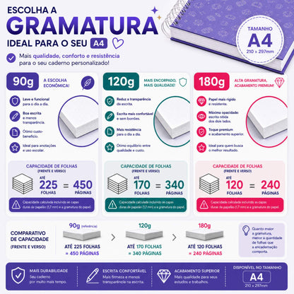 Aumentar  Gramatura do Papel A4 (90g, 120g ou 180g)