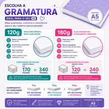 Aumentar  Gramatura do Papel A5 (120g ou 180g)