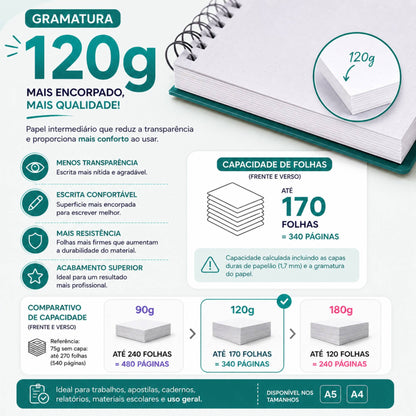 Aumentar  Gramatura do Papel A5 (120g ou 180g)